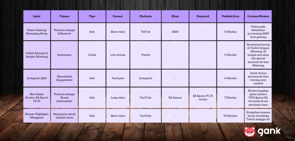 Content Plan Pengertian Manfaat Dan Cara Membuatnya