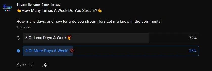 A Survey That A Successful Streamer Tend To Schedule Their Streams