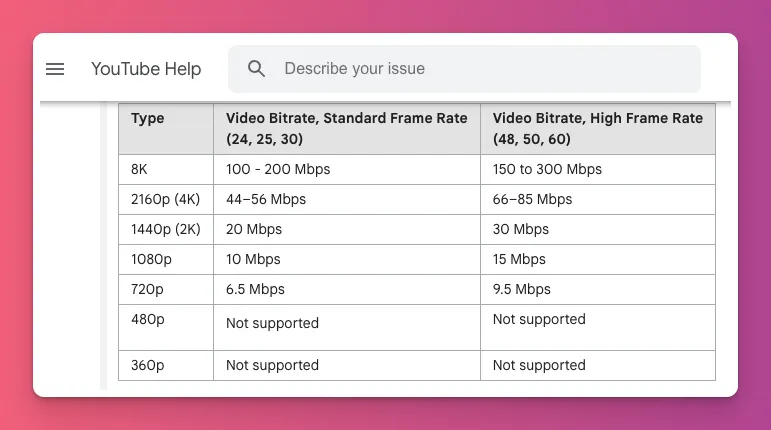 Recommended bitrate from YouTube