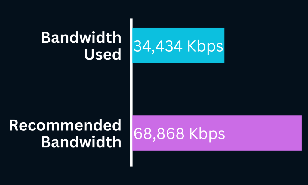 Recommended Bandwidth for 4K Streaming Internet Speed at 30 fps in YouTube