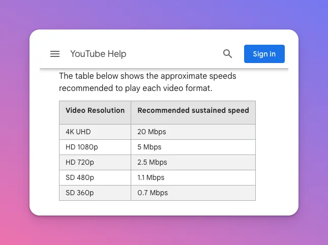 The internet speed suggested by YouTube that correlates with bandwidth usage in terms of HD vs SD streaming