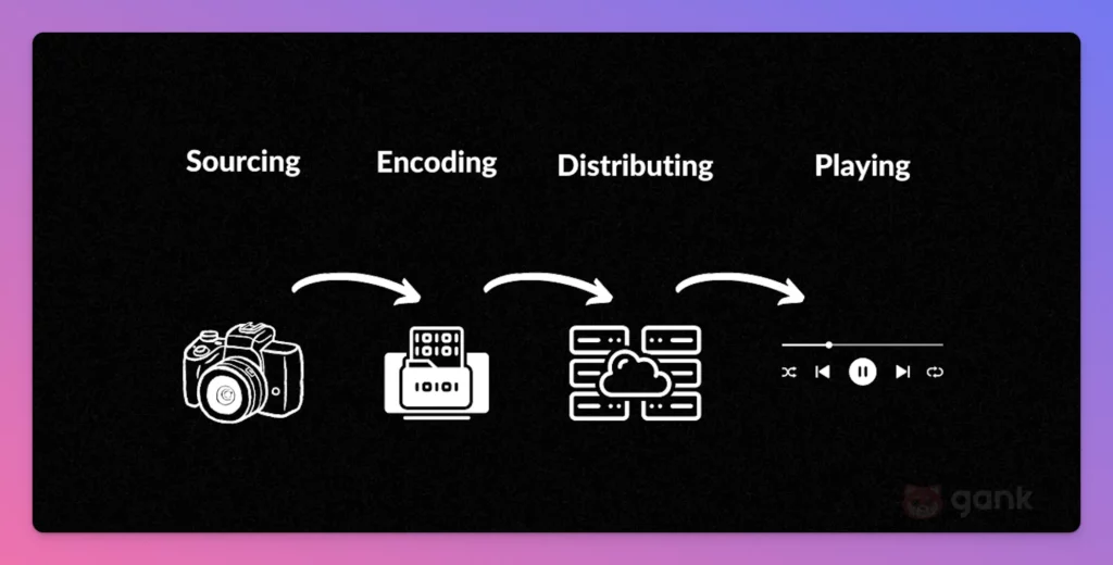 This is how HLS Streaming Works