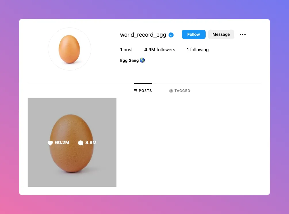 how to get more followers on instagram is by creating more high quality content, not just one like the world record egg
