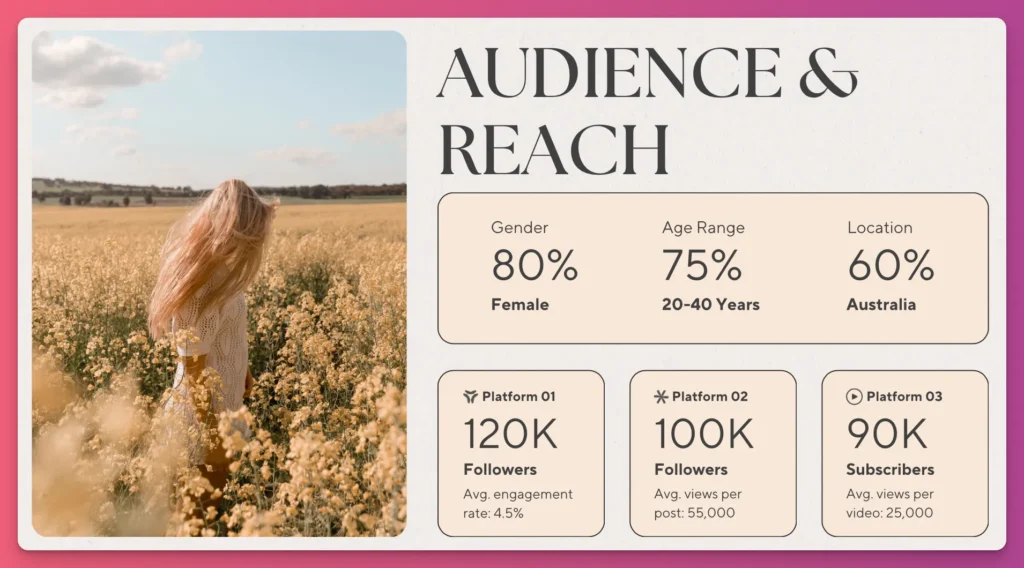 You need to share your worth in your media kit when reaching out to brands as an influencer