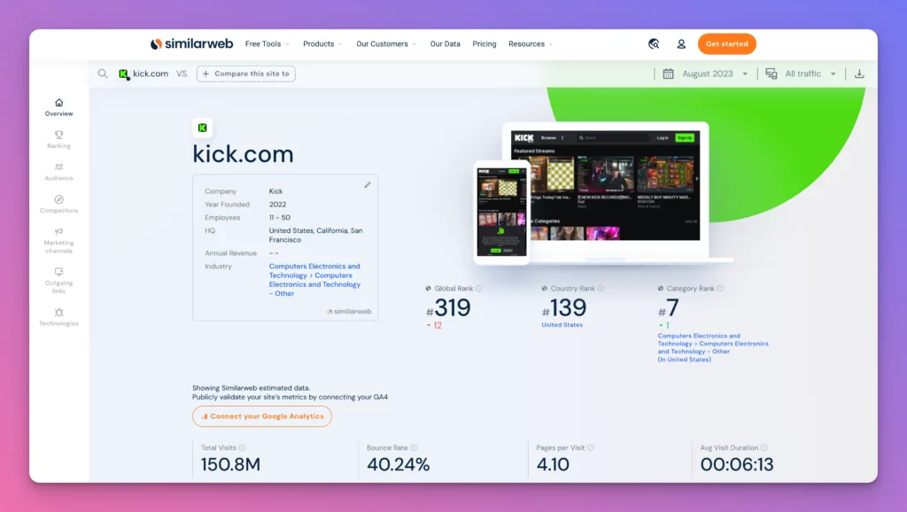 SimilarWeb can be your online digital marketing tools for website analytics