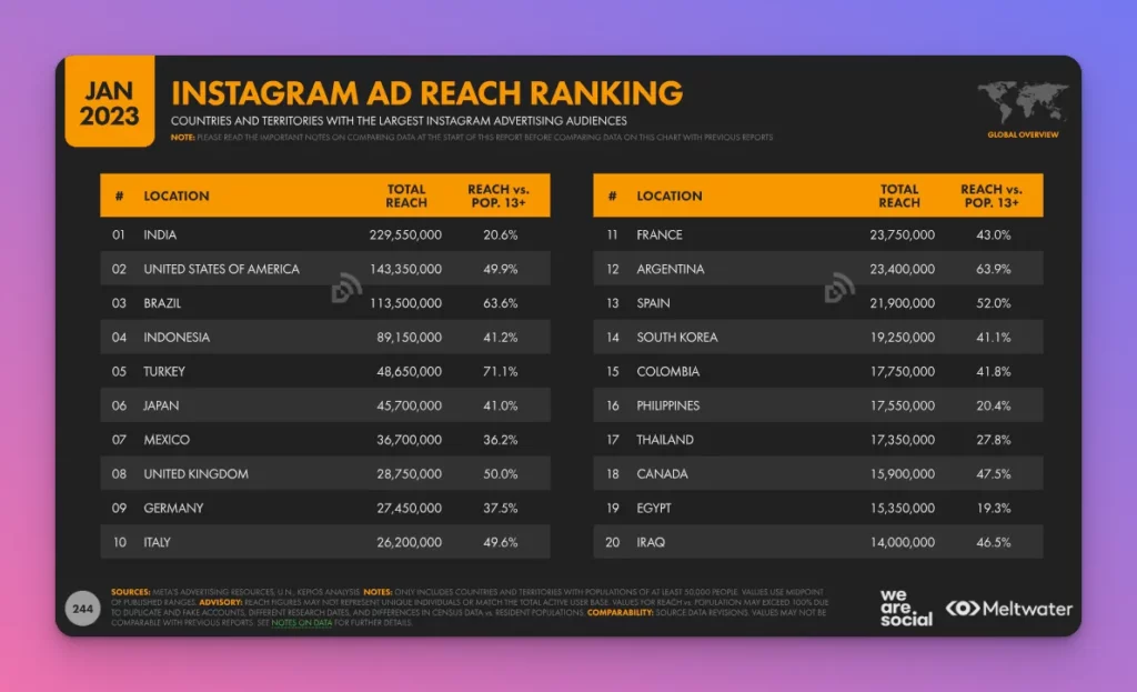 TikTok vs Instagram: Key Differences You Need to Know - SocialBee