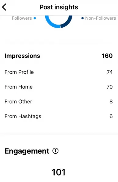 Instagram post impressions