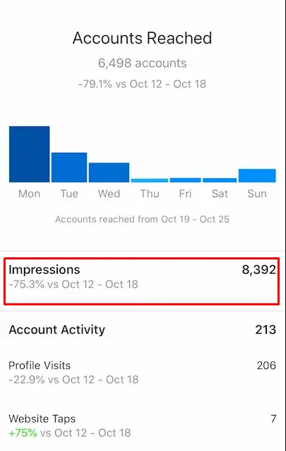 total Instagram impressions