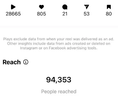 Instagram Reels insights