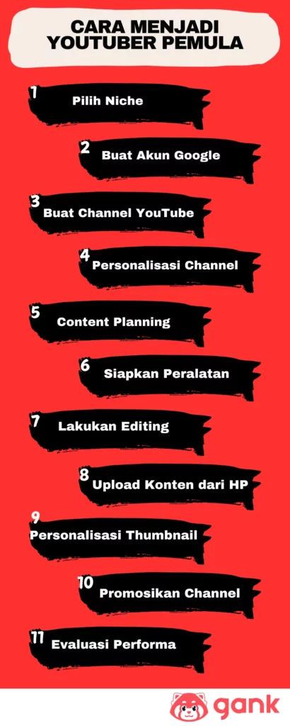 Cara Menjadi YouTuber Pemula