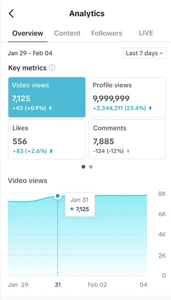 memahami analytics adalah salah satu cara menjadi konten creator sukses