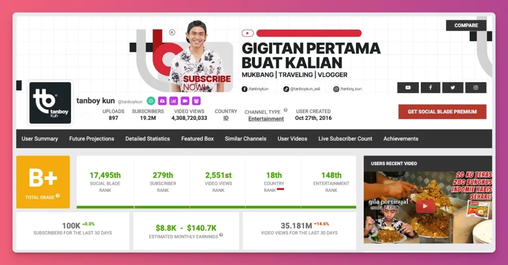 content creator dengan performa bagus akan sering dapat endorse