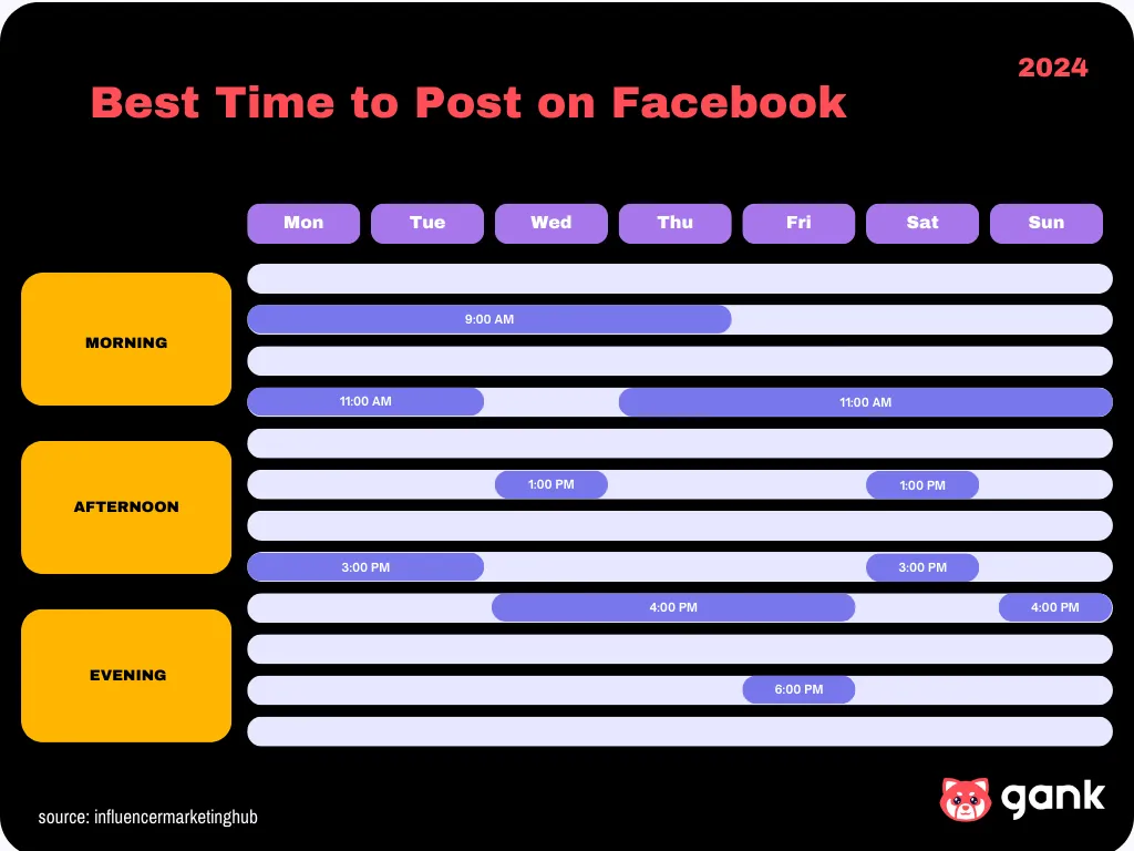 Best Time to Post on Facebook