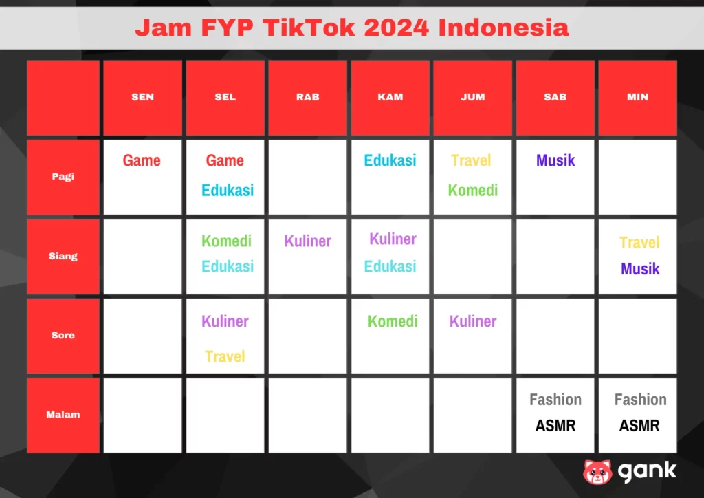 Jam FYP TikTok sesuai konten yang dibuat