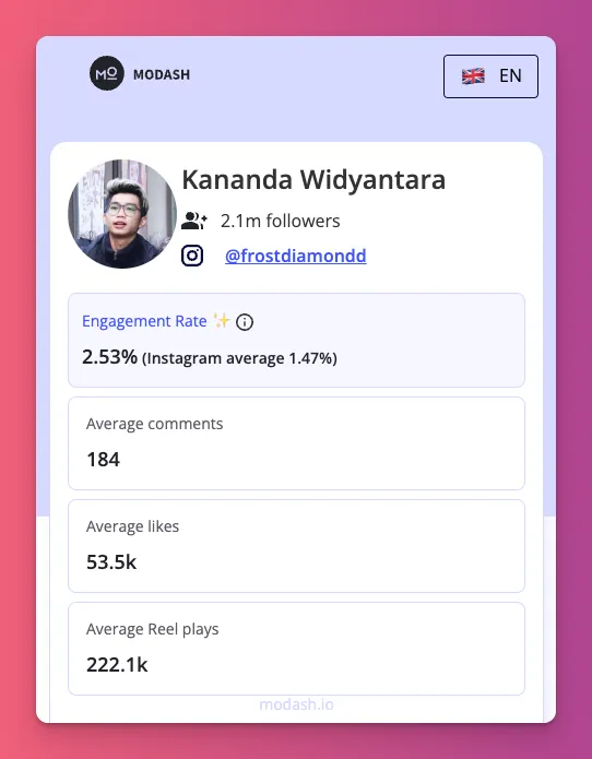 Tahu engagement rate membantu tahu potensi diri dan persaingan dengan kompetitor