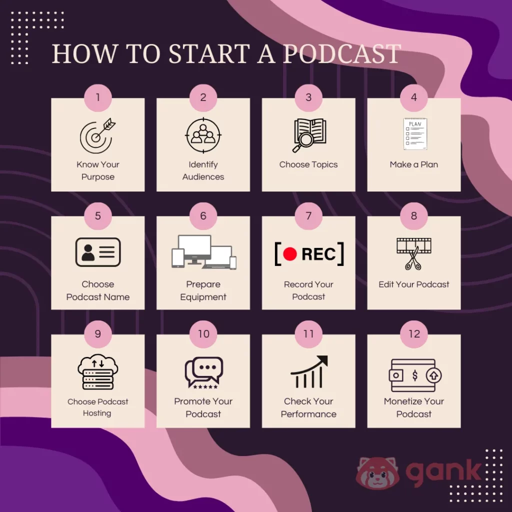 Steps on How to Make a Podcast