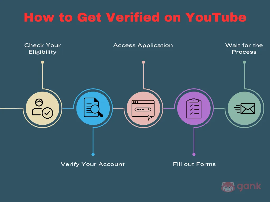 Steps on how do you get verified on YouTube