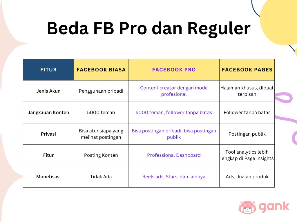 Perbedaan FB Biasa dan FB Pro