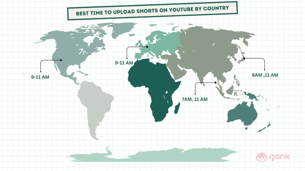 The chart of the best time to post YouTube shorts based on different countries