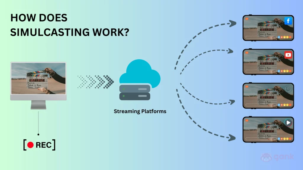 How Does Simulcasting Works