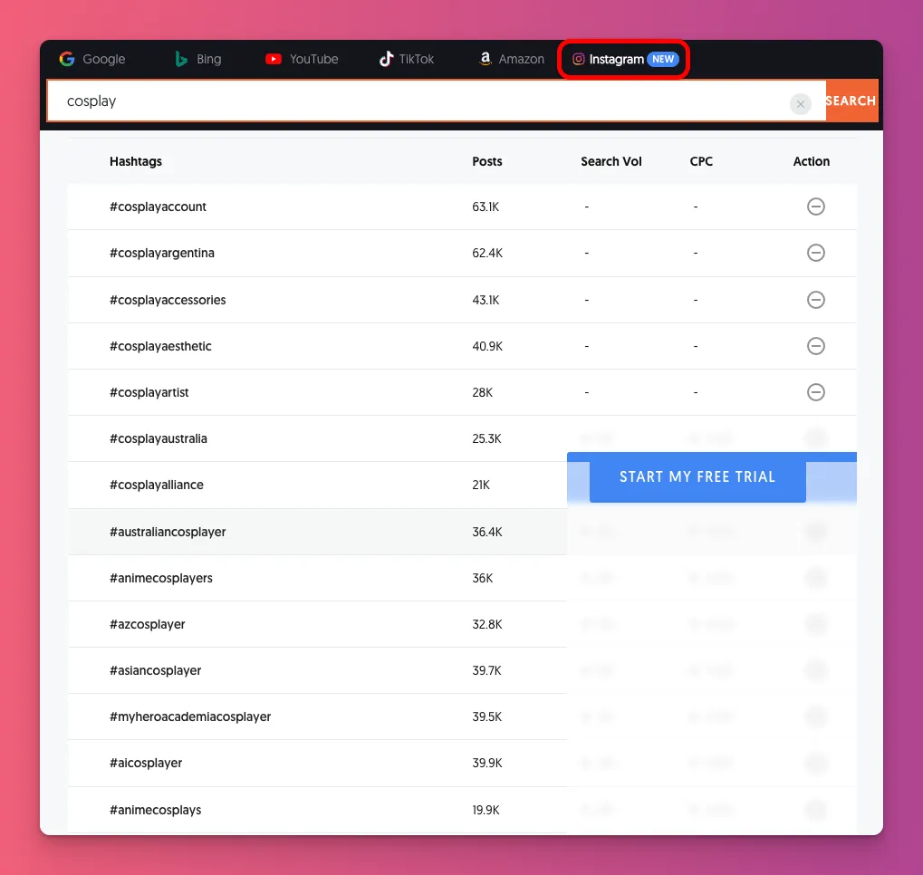 Cara FYP di Facebook tidak bisa mengabaikan brainstorm ide dengan data terbaru s