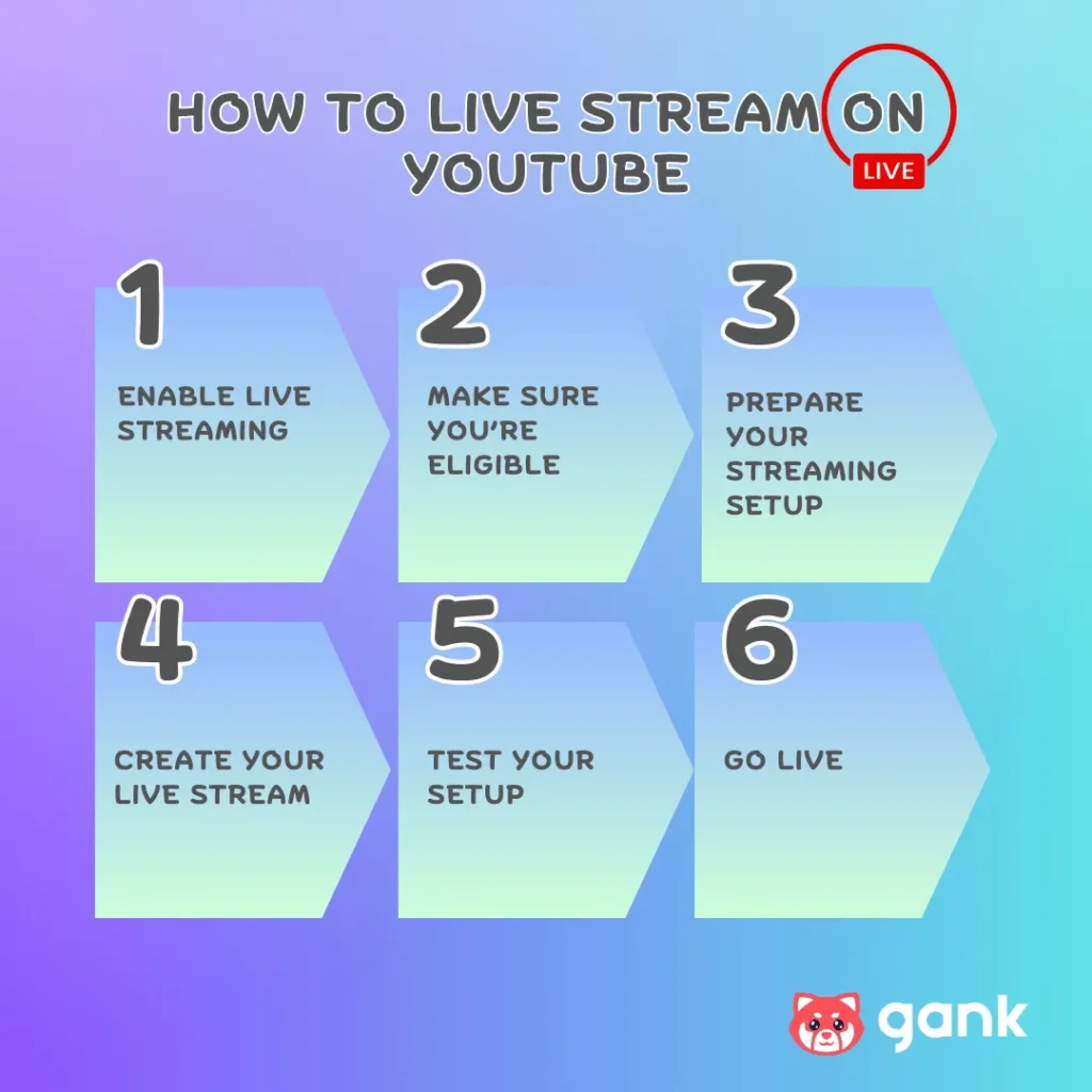 Illustration of how to live stream on YouTube