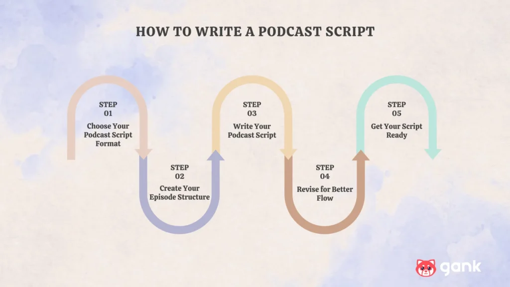 Illustration on How to write a podcast script