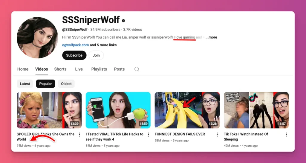 You need to track your content performance when finding your perfect target audience