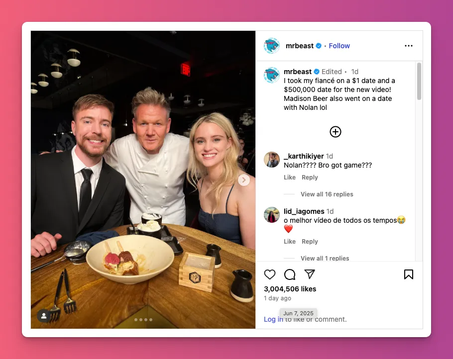 Mr. Beast posted content midday to boost Insta views