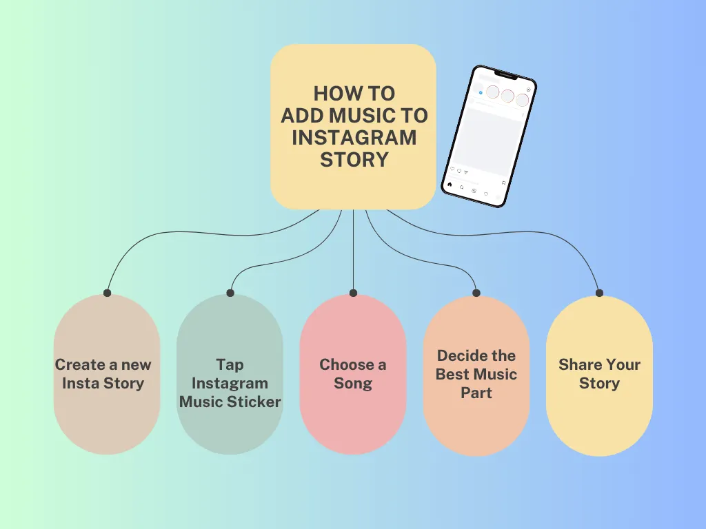illustration of how to add music to instagram story