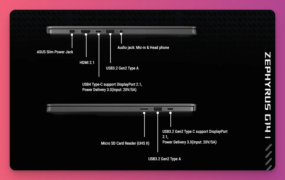 An illustration of the Asus ROG Zephyrus G14 with its USB-C, HDMI ports for 2 monitor setup