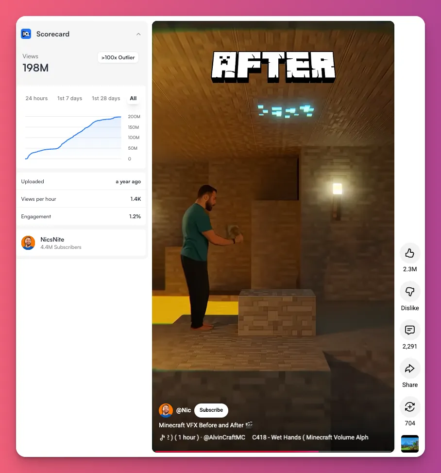 198M views in a year? Yes, that's the power of trending keywords on YouTube like before-after