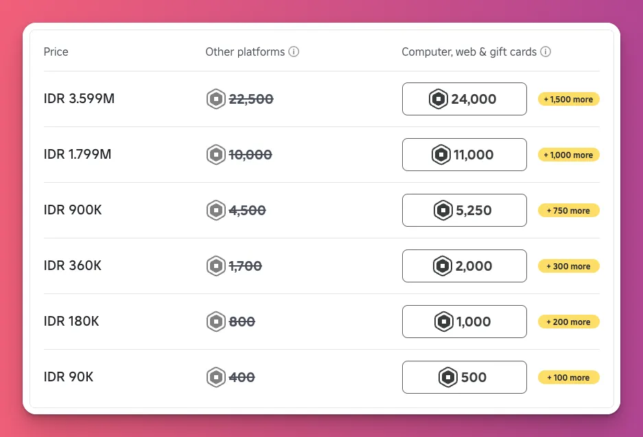 Alasan kenapa nama game keren itu penting karena bisa menghemat uang