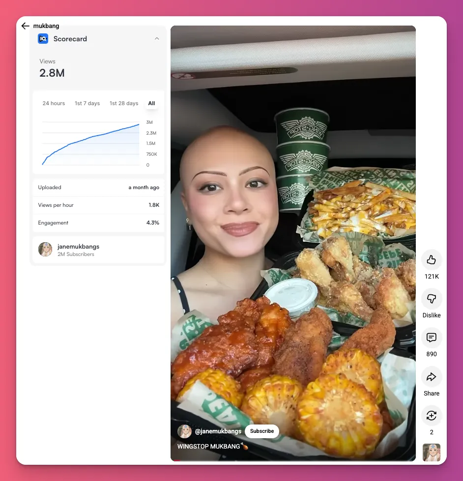 JaneMukbang has 2.8M views in Mukbang is a month to prove that Mukbang is also one of YouTube trending topics this year