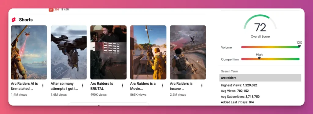 Latest Game Walkthrough like Arc Raiders can pull in viewers as one of the trending topics on YouTube