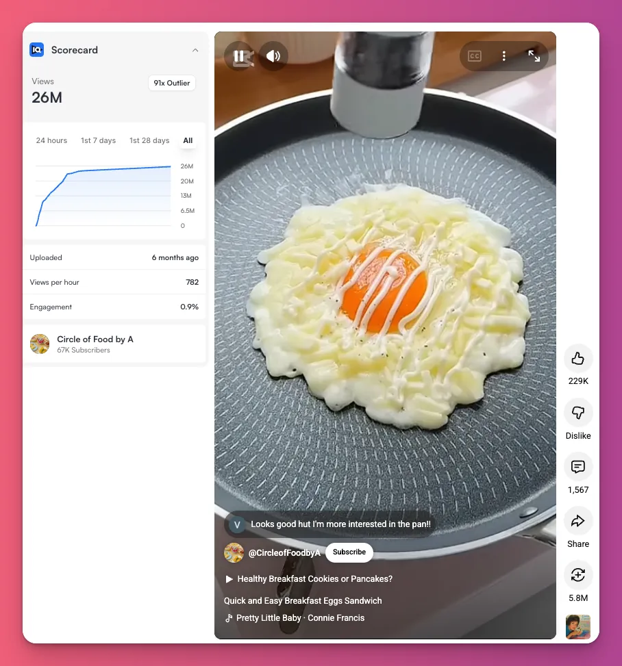 You can get 26M views in 6 months with the most searched topic on YouTube like easy recipe