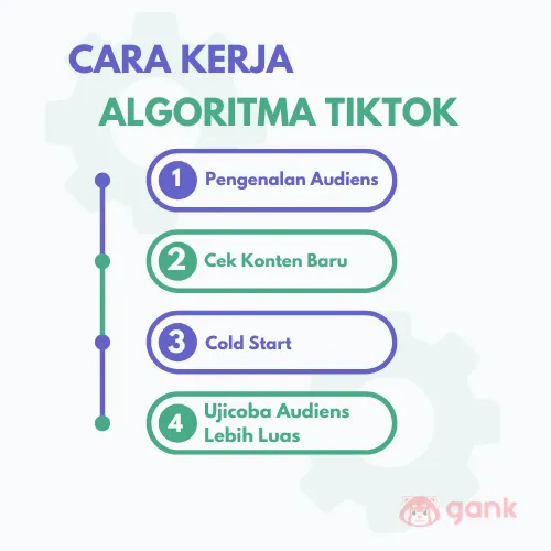 Cara Kerja Algoritma TikTok