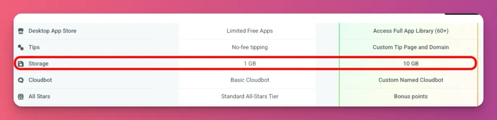 Tak adanya layanan Cloud jadi salah satu alasan orang tak pakai OBS