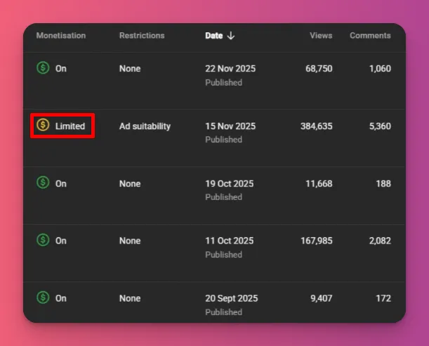 YouTube dashboard highlighting demonetization with limited ads due to ad suitability