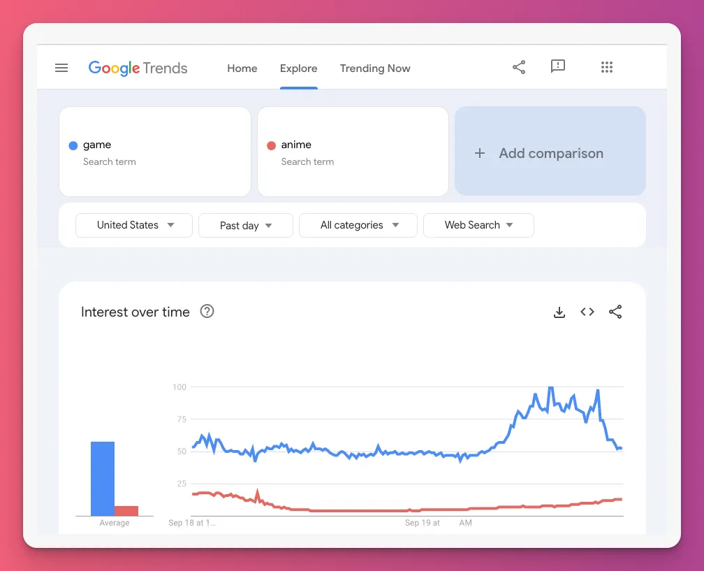 How to Become An Influencer: An Easy Step-By-Step Guide