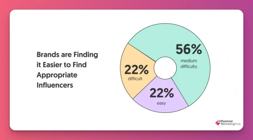 Brands To Reach Out To For Pr How to Reach Out to Brands as an Influencer? 13 Easy Steps
