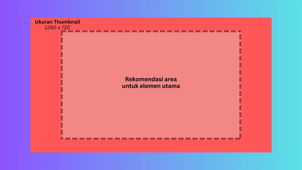 Ukuran Thumbnail YouTube Ideal & Tips Membuatnya - Gank